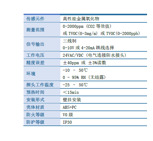 B05R-VOC設(shè)備參數(shù).png